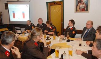 Vorschaubild: KDT Wahlen in Sparbach